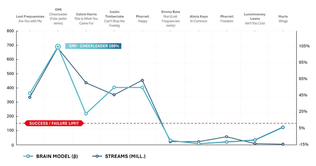 Brain Impact  - Decoding the brain